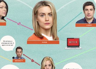 Netflix cria divertido mapa do amor para Orange is The New Black